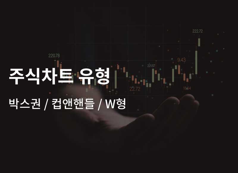 주식차트유형 – 박스권, 컵앤핸들, W형 패턴